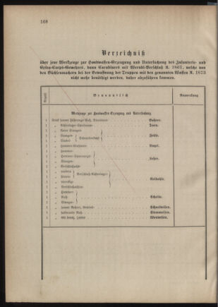 Verordnungsblatt für das Kaiserlich-Königliche Heer 18760627 Seite: 10