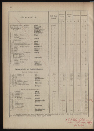 Verordnungsblatt für das Kaiserlich-Königliche Heer 18760627 Seite: 4