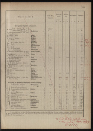 Verordnungsblatt für das Kaiserlich-Königliche Heer 18760627 Seite: 5