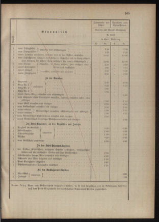 Verordnungsblatt für das Kaiserlich-Königliche Heer 18760627 Seite: 7