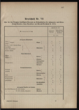 Verordnungsblatt für das Kaiserlich-Königliche Heer 18760627 Seite: 9