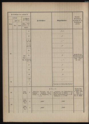 Verordnungsblatt für das Kaiserlich-Königliche Heer 18760630 Seite: 10