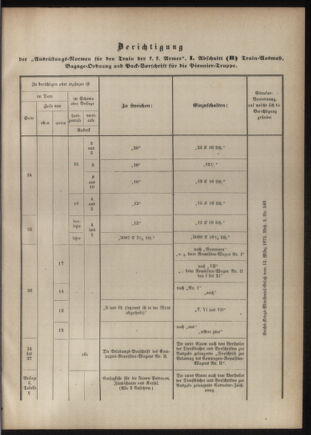 Verordnungsblatt für das Kaiserlich-Königliche Heer 18760630 Seite: 11