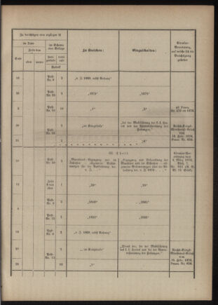 Verordnungsblatt für das Kaiserlich-Königliche Heer 18760630 Seite: 15