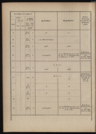 Verordnungsblatt für das Kaiserlich-Königliche Heer 18760630 Seite: 18