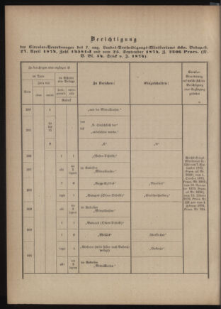 Verordnungsblatt für das Kaiserlich-Königliche Heer 18760630 Seite: 22