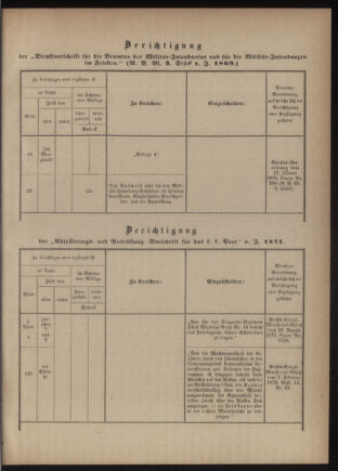 Verordnungsblatt für das Kaiserlich-Königliche Heer 18760630 Seite: 23