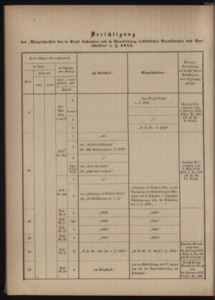 Verordnungsblatt für das Kaiserlich-Königliche Heer 18760630 Seite: 26