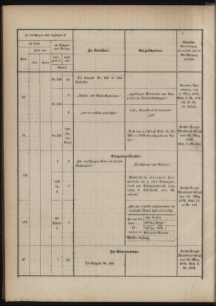 Verordnungsblatt für das Kaiserlich-Königliche Heer 18760630 Seite: 28