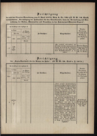 Verordnungsblatt für das Kaiserlich-Königliche Heer 18760630 Seite: 29