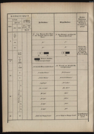 Verordnungsblatt für das Kaiserlich-Königliche Heer 18760630 Seite: 30