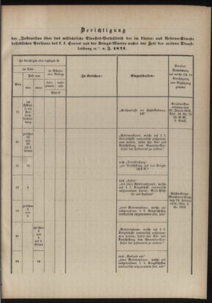 Verordnungsblatt für das Kaiserlich-Königliche Heer 18760630 Seite: 31