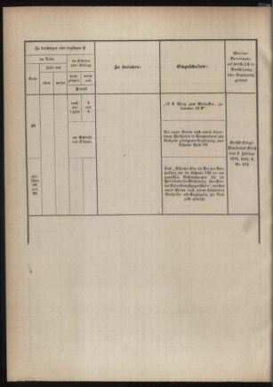 Verordnungsblatt für das Kaiserlich-Königliche Heer 18760630 Seite: 34