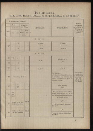 Verordnungsblatt für das Kaiserlich-Königliche Heer 18760630 Seite: 35