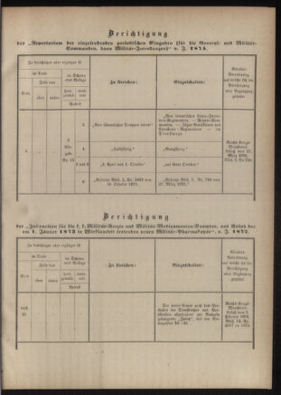 Verordnungsblatt für das Kaiserlich-Königliche Heer 18760630 Seite: 47