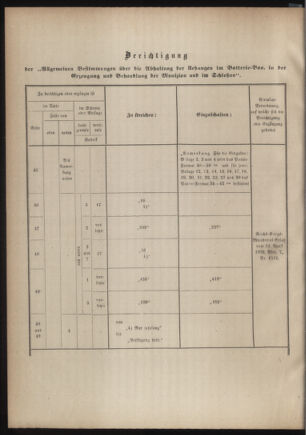 Verordnungsblatt für das Kaiserlich-Königliche Heer 18760630 Seite: 50