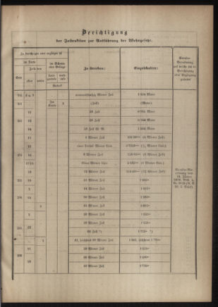 Verordnungsblatt für das Kaiserlich-Königliche Heer 18760630 Seite: 51