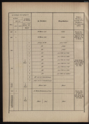 Verordnungsblatt für das Kaiserlich-Königliche Heer 18760630 Seite: 52