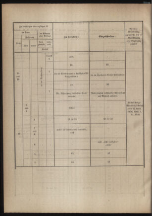 Verordnungsblatt für das Kaiserlich-Königliche Heer 18760630 Seite: 54