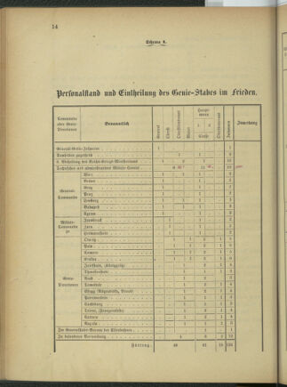 Verordnungsblatt für das Kaiserlich-Königliche Heer 18760727 Seite: 20