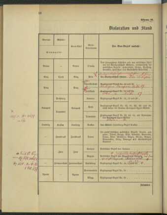 Verordnungsblatt für das Kaiserlich-Königliche Heer 18760727 Seite: 22