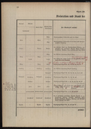 Verordnungsblatt für das Kaiserlich-Königliche Heer 18760727 Seite: 24