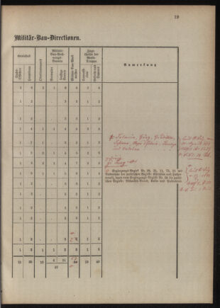 Verordnungsblatt für das Kaiserlich-Königliche Heer 18760727 Seite: 25