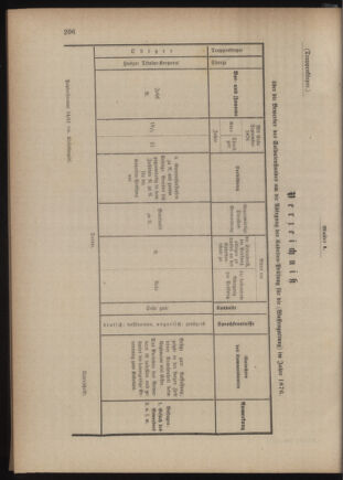 Verordnungsblatt für das Kaiserlich-Königliche Heer 18760810 Seite: 10