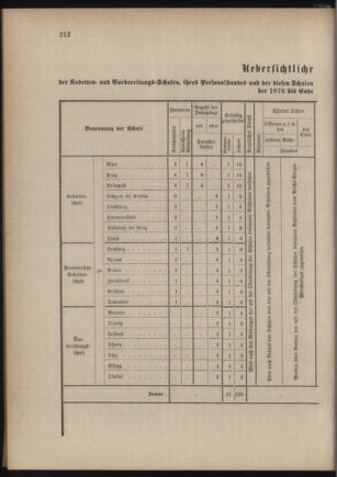 Verordnungsblatt für das Kaiserlich-Königliche Heer 18760824 Seite: 2