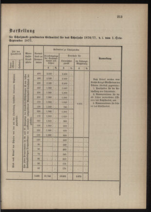 Verordnungsblatt für das Kaiserlich-Königliche Heer 18760824 Seite: 3