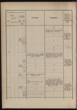 Verordnungsblatt für das Kaiserlich-Königliche Heer 18760908 Seite: 10