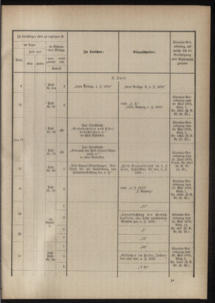 Verordnungsblatt für das Kaiserlich-Königliche Heer 18760908 Seite: 11