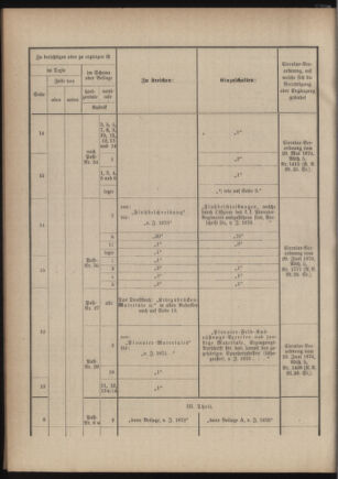 Verordnungsblatt für das Kaiserlich-Königliche Heer 18760908 Seite: 12