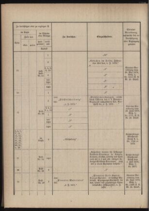 Verordnungsblatt für das Kaiserlich-Königliche Heer 18760908 Seite: 14