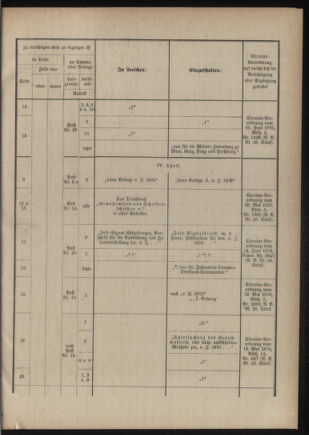 Verordnungsblatt für das Kaiserlich-Königliche Heer 18760908 Seite: 15