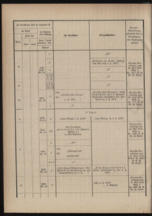 Verordnungsblatt für das Kaiserlich-Königliche Heer 18760908 Seite: 16