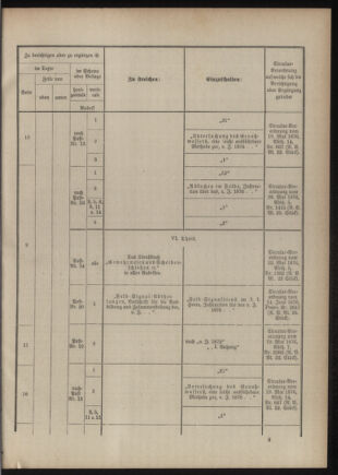 Verordnungsblatt für das Kaiserlich-Königliche Heer 18760908 Seite: 17