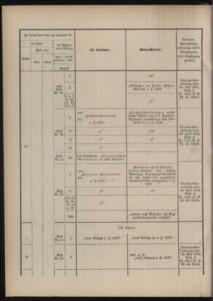 Verordnungsblatt für das Kaiserlich-Königliche Heer 18760908 Seite: 18