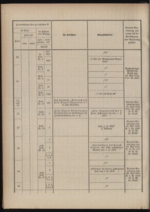 Verordnungsblatt für das Kaiserlich-Königliche Heer 18760908 Seite: 20