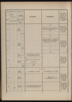 Verordnungsblatt für das Kaiserlich-Königliche Heer 18760908 Seite: 22