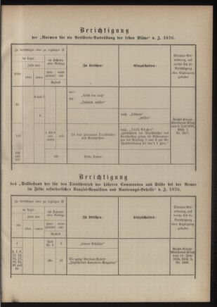 Verordnungsblatt für das Kaiserlich-Königliche Heer 18760908 Seite: 33