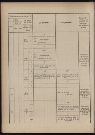 Verordnungsblatt für das Kaiserlich-Königliche Heer 18760908 Seite: 4