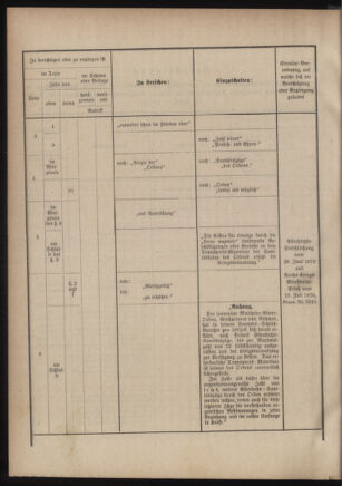 Verordnungsblatt für das Kaiserlich-Königliche Heer 18760908 Seite: 46