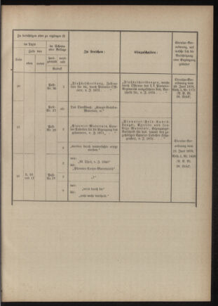 Verordnungsblatt für das Kaiserlich-Königliche Heer 18760908 Seite: 5