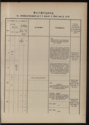 Verordnungsblatt für das Kaiserlich-Königliche Heer 18760908 Seite: 7