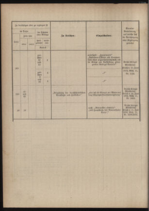 Verordnungsblatt für das Kaiserlich-Königliche Heer 18760908 Seite: 8