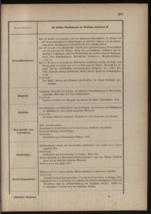 Verordnungsblatt für das Kaiserlich-Königliche Heer 18760915 Seite: 9