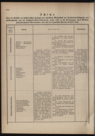 Verordnungsblatt für das Kaiserlich-Königliche Heer 18761022 Seite: 4