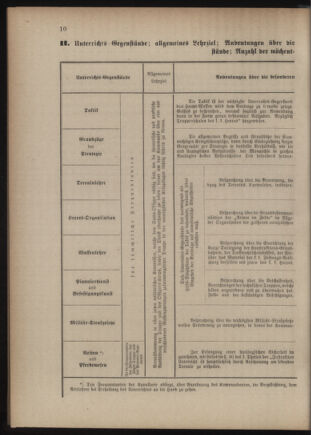 Verordnungsblatt für das Kaiserlich-Königliche Heer 18761031 Seite: 16