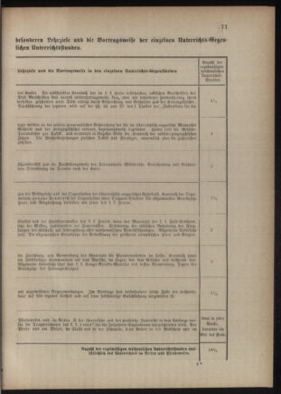 Verordnungsblatt für das Kaiserlich-Königliche Heer 18761031 Seite: 17